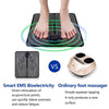 EMS Foot Massager Mat & Mini Body Massager Combo: USB Charging, Smart Display (Pack of 2).